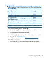 Preview for 75 page of HP 2530p - EliteBook - Core 2 Duo 2.13 GHz Maintenance And Service Manual