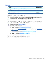 Preview for 87 page of HP 2530p - EliteBook - Core 2 Duo 2.13 GHz Maintenance And Service Manual