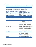 Preview for 108 page of HP 2530p - EliteBook - Core 2 Duo 2.13 GHz Maintenance And Service Manual