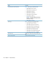 Preview for 112 page of HP 2530p - EliteBook - Core 2 Duo 2.13 GHz Maintenance And Service Manual