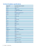 Preview for 120 page of HP 2530p - EliteBook - Core 2 Duo 2.13 GHz Maintenance And Service Manual