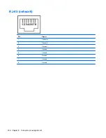 Preview for 152 page of HP 2530p - EliteBook - Core 2 Duo 2.13 GHz Maintenance And Service Manual