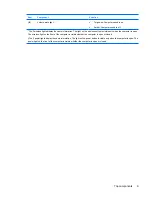 Preview for 17 page of HP 2533t - Compaq Mobile Thin Client Maintenance And Service Manual