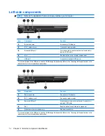 Preview for 20 page of HP 2533t - Compaq Mobile Thin Client Maintenance And Service Manual