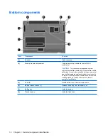 Preview for 22 page of HP 2533t - Compaq Mobile Thin Client Maintenance And Service Manual