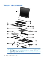 Preview for 24 page of HP 2533t - Compaq Mobile Thin Client Maintenance And Service Manual