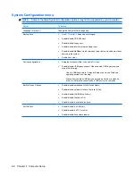 Preview for 76 page of HP 2533t - Compaq Mobile Thin Client Maintenance And Service Manual