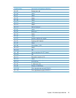 Preview for 83 page of HP 2533t - Compaq Mobile Thin Client Maintenance And Service Manual