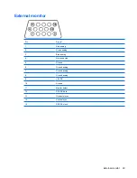 Preview for 101 page of HP 2533t - Compaq Mobile Thin Client Maintenance And Service Manual