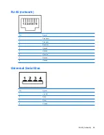 Preview for 103 page of HP 2533t - Compaq Mobile Thin Client Maintenance And Service Manual