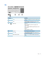 Preview for 19 page of HP 255 G4 Maintenance And Service Manual