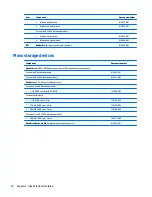 Preview for 26 page of HP 255 G4 Maintenance And Service Manual