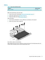 Preview for 43 page of HP 255 G7 Maintenance And Service Manual