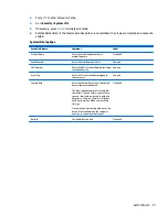 Предварительный просмотр 49 страницы HP 260 G1 Maintenance And Service Manual