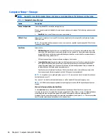 Предварительный просмотр 58 страницы HP 260 G1 Maintenance And Service Manual