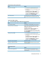 Предварительный просмотр 81 страницы HP 260 G1 Maintenance And Service Manual