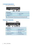 Preview for 8 page of HP 260 G2 DM Hardware Reference Manual