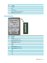 Preview for 13 page of HP 260 G2 DM Maintenance And Service Manual