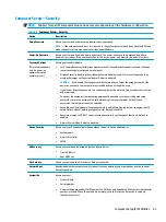 Preview for 51 page of HP 260 G2 DM Maintenance And Service Manual