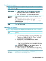 Preview for 53 page of HP 260 G2 DM Maintenance And Service Manual