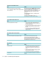 Preview for 58 page of HP 260 G2 DM Maintenance And Service Manual