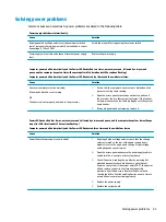 Preview for 61 page of HP 260 G2 DM Maintenance And Service Manual