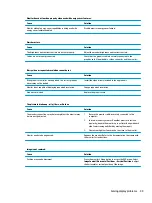 Preview for 67 page of HP 260 G2 DM Maintenance And Service Manual