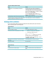 Preview for 71 page of HP 260 G2 DM Maintenance And Service Manual