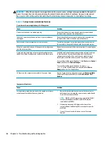 Preview for 74 page of HP 260 G2 DM Maintenance And Service Manual