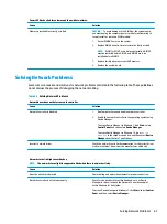 Preview for 75 page of HP 260 G2 DM Maintenance And Service Manual