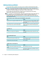 Preview for 78 page of HP 260 G2 DM Maintenance And Service Manual