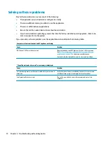 Preview for 82 page of HP 260 G2 DM Maintenance And Service Manual