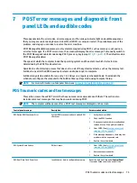 Preview for 83 page of HP 260 G2 DM Maintenance And Service Manual