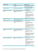 Preview for 84 page of HP 260 G2 DM Maintenance And Service Manual