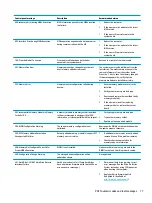 Preview for 85 page of HP 260 G2 DM Maintenance And Service Manual