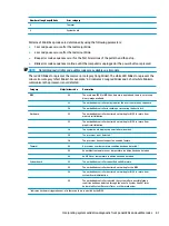 Preview for 89 page of HP 260 G2 DM Maintenance And Service Manual