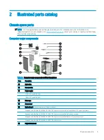 Предварительный просмотр 13 страницы HP 268 Pro G1 MT Maintenance And Service Manual