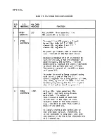 Preview for 41 page of HP 27130A Technical Reference Manual