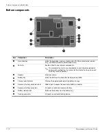 Preview for 24 page of HP 2730p - EliteBook - Core 2 Duo 1.86 GHz Maintenance And Service Manual