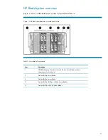 Preview for 6 page of HP 279720-B21 - ProLiant BL p-Class F-GbE Interconnect Overview