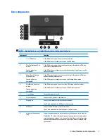 Предварительный просмотр 9 страницы HP 27b User Manual