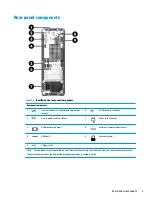 Предварительный просмотр 11 страницы HP 280 G4 Maintenance And Service Manual