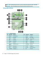 Предварительный просмотр 46 страницы HP 280 G4 Maintenance And Service Manual