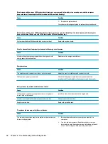 Предварительный просмотр 64 страницы HP 280 G4 Maintenance And Service Manual