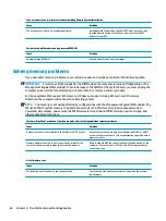 Предварительный просмотр 74 страницы HP 280 G4 Maintenance And Service Manual