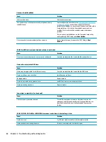 Предварительный просмотр 76 страницы HP 280 G4 Maintenance And Service Manual