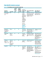 Предварительный просмотр 105 страницы HP 280 G4 Maintenance And Service Manual