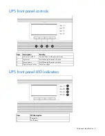 Preview for 9 page of HP 3 Phase SERIES User Manual