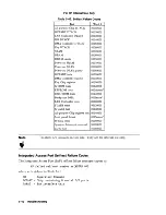 Preview for 144 page of HP 3000 908LX Handbook