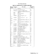 Preview for 145 page of HP 3000 908LX Handbook